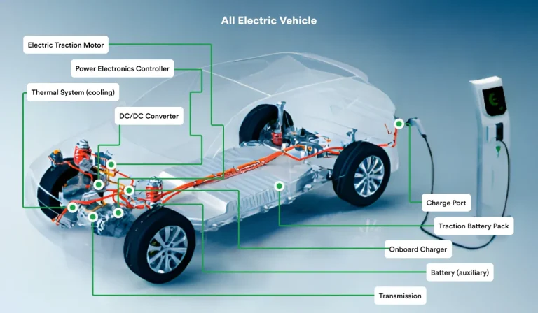 Vehicle electrification trends Powering the Future of Mobility Vehicle electrification trends Powering the Future of Mobility
