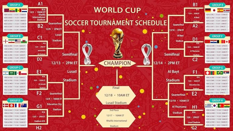 FIFA tournament schedule that keeps fans connected worldwide FIFA tournament schedule that keeps fans connected worldwide